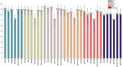 Exploration of effective electroencephalography features for the recognition of different valence emotions